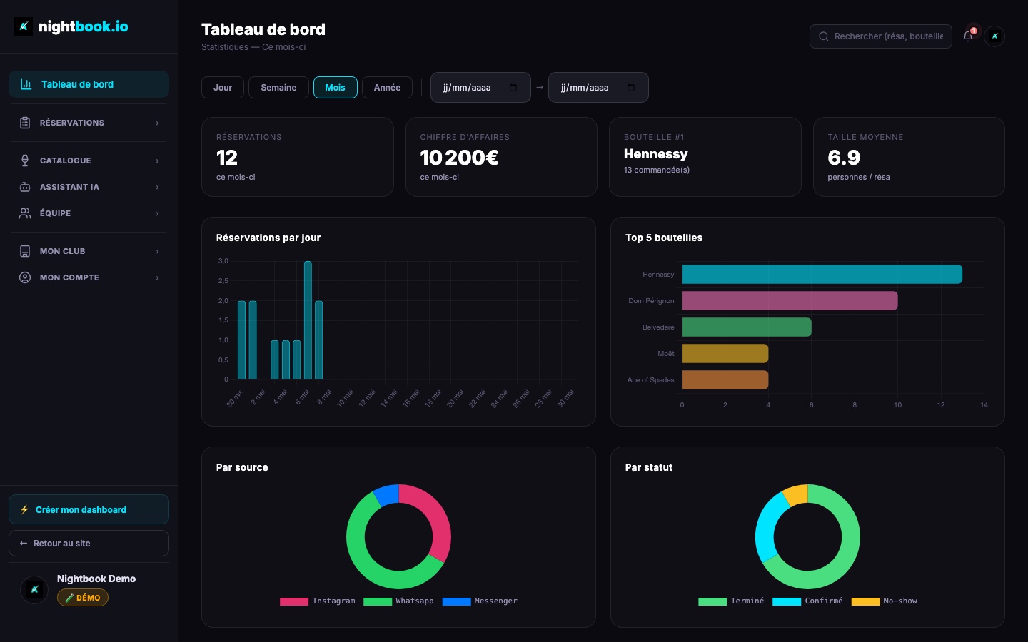 Dashboard nightbook.io